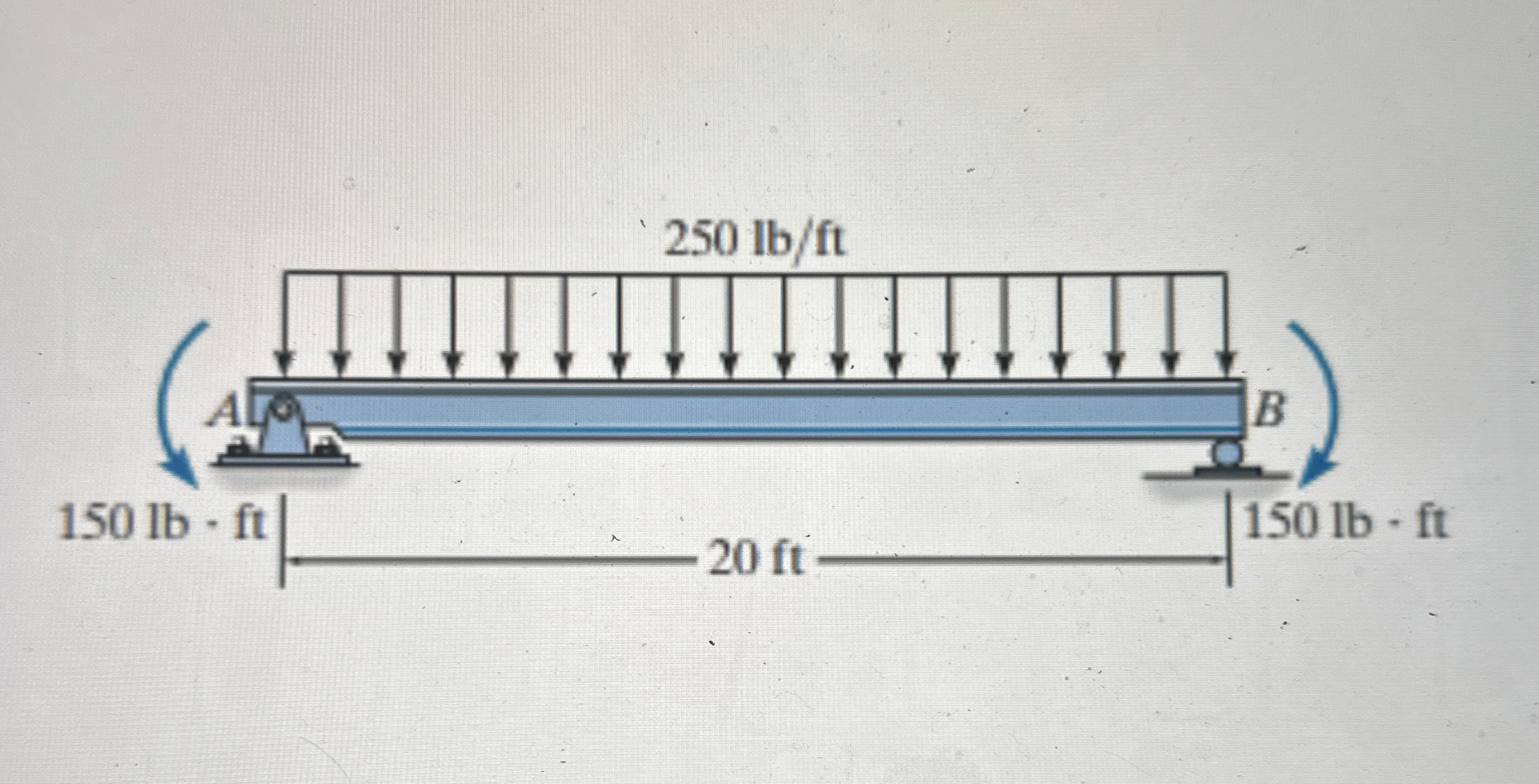 Part D Draw the moment diagram for the beam.