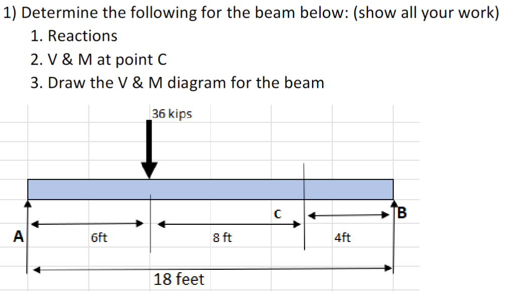 Determine the following for the beam below: (