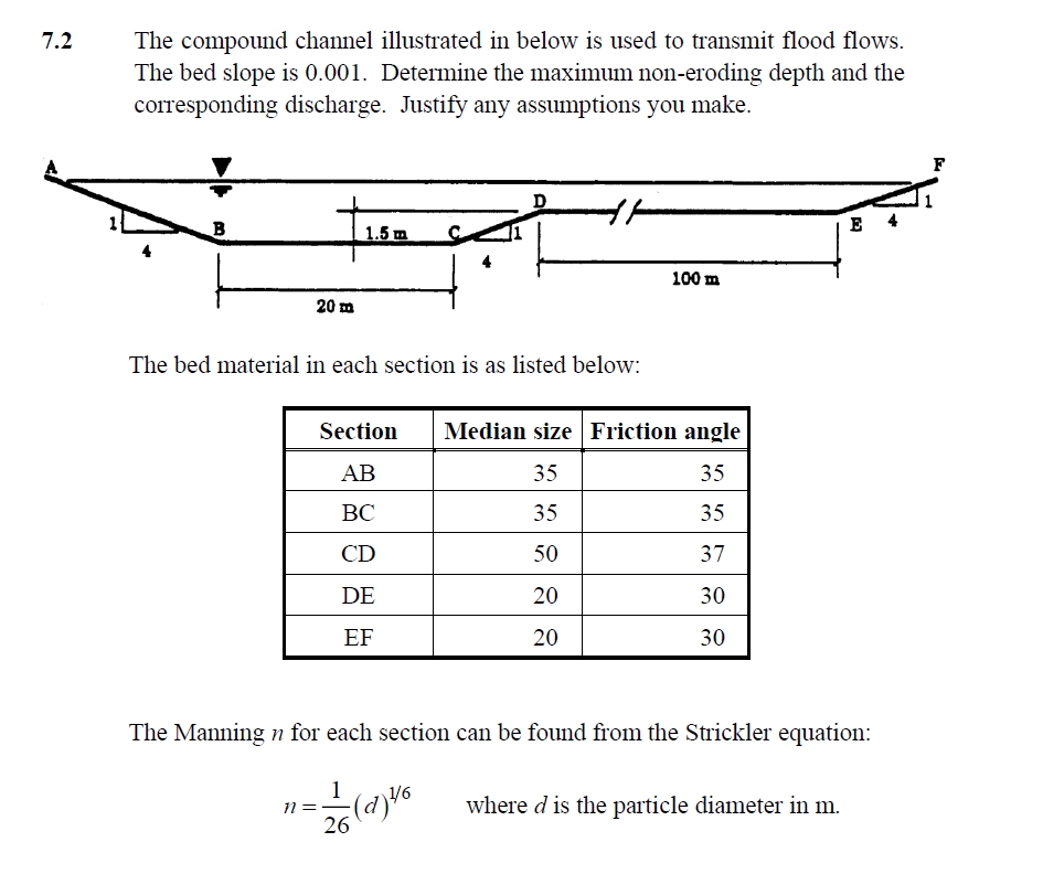 The compound channel illustrated in below is used