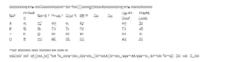 Determine the soil classification for Soil D