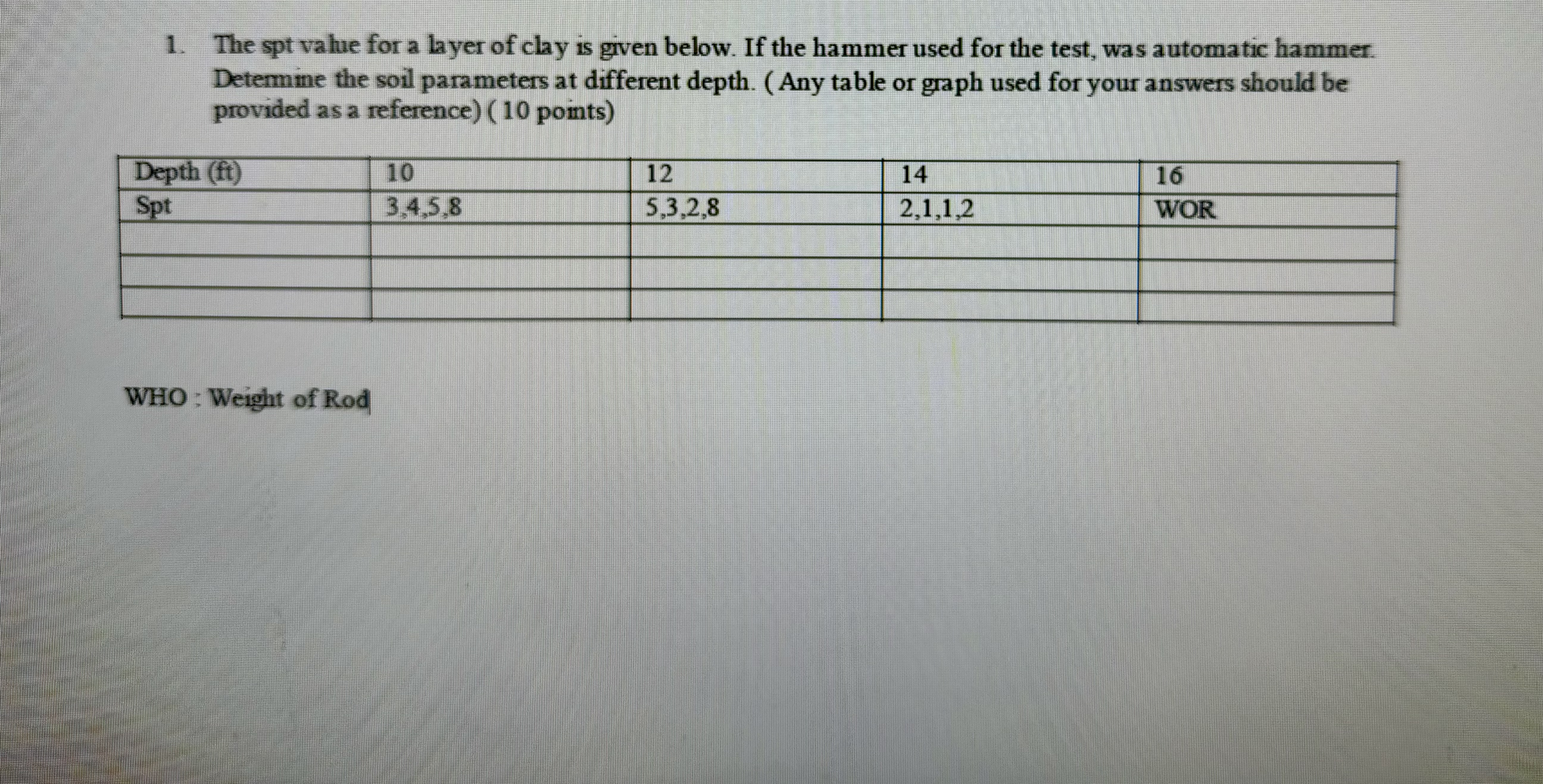 The SPT value for a layer o clay is given below.