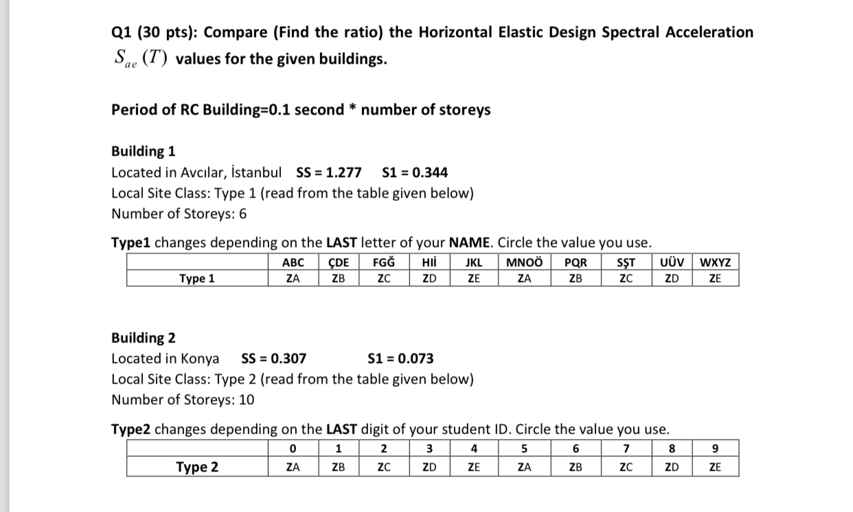 Q 1 ( 3 0 pts ) : Compare ( Find the ratio ) the