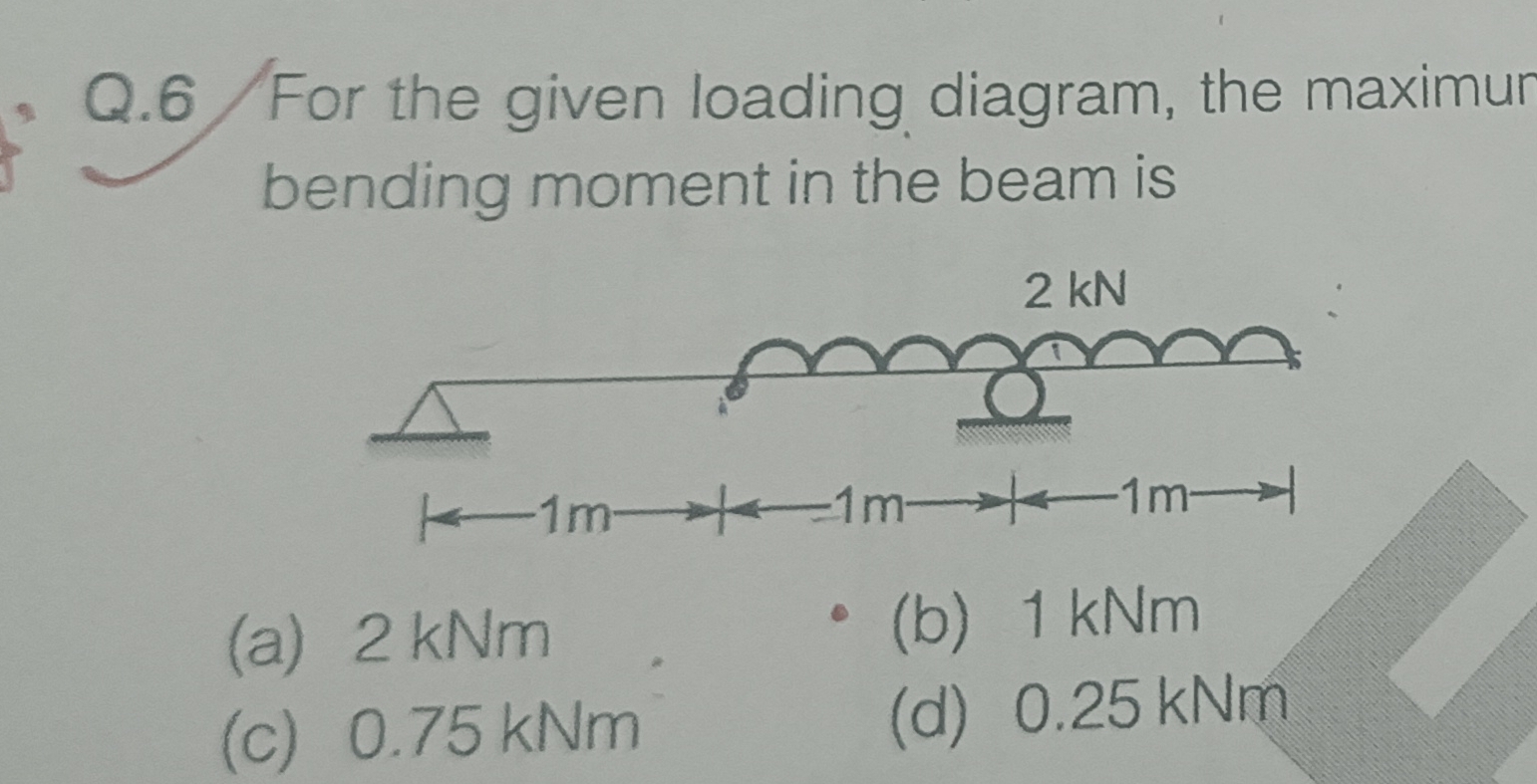 Q . 6 For the given loading diagram, the maximum
