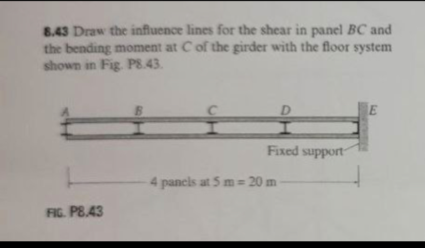 8 . 4 3 Draw the influence lines for the shear in