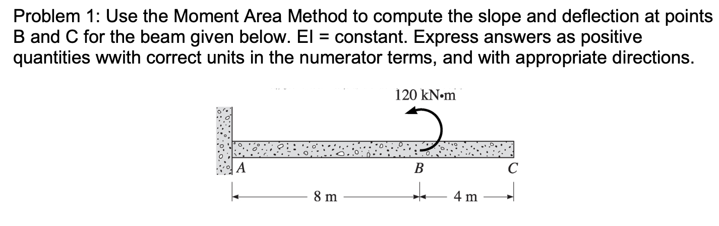 Please sketch the deflective shape for this
