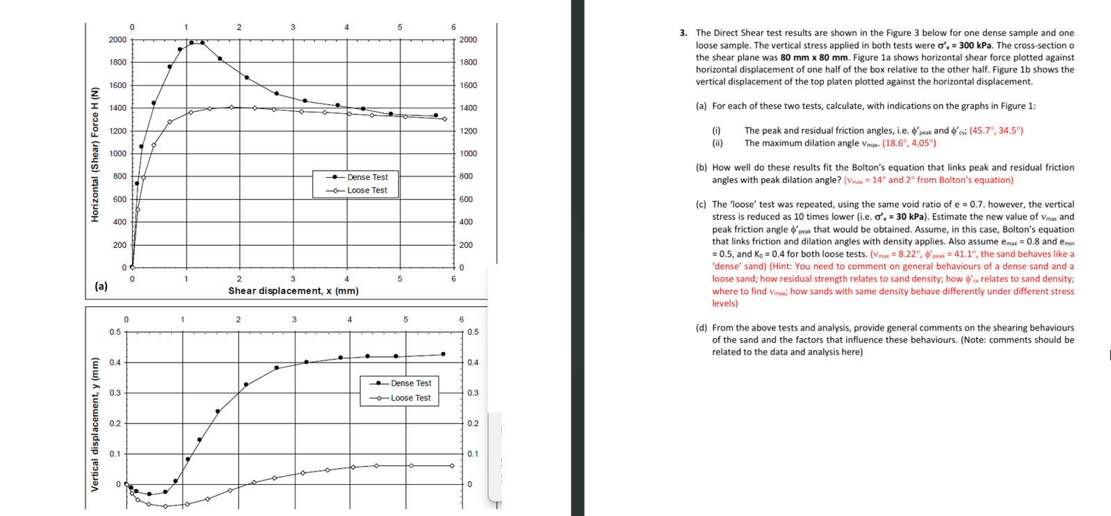 The Direct Shear test results are shown in the