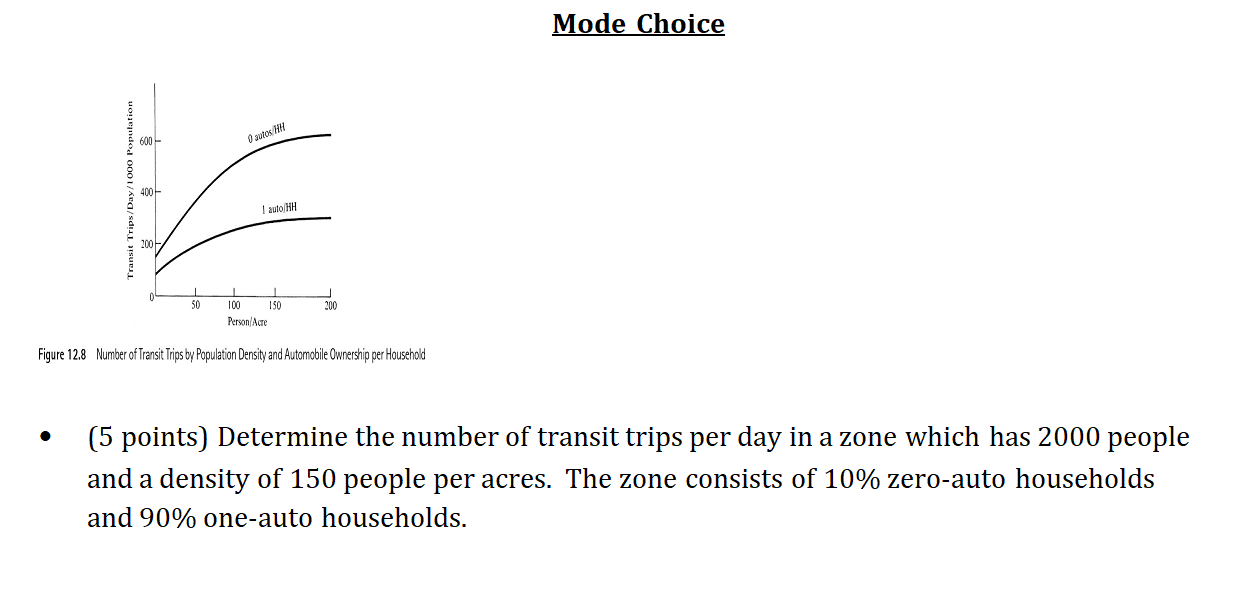 Determine the number of transit trips per day in
