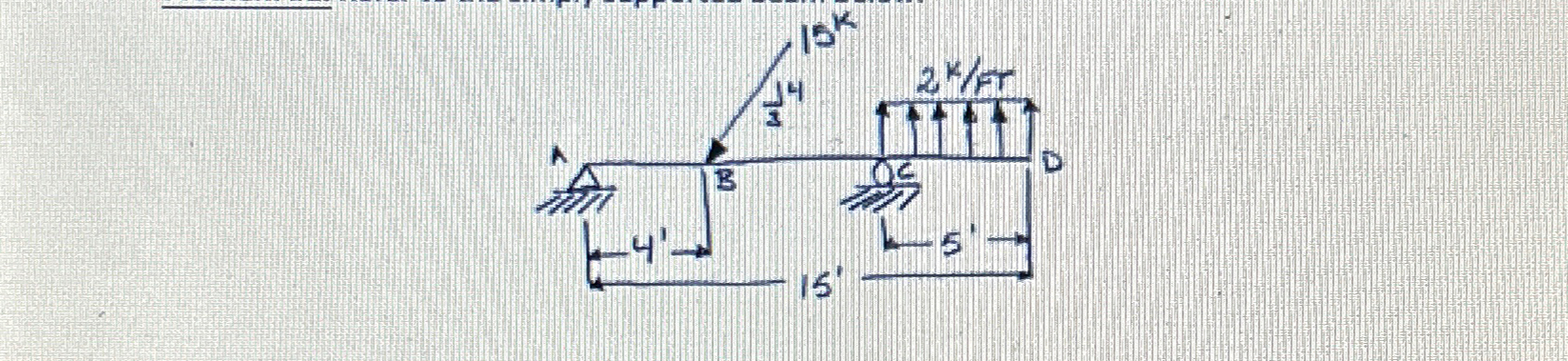 Problem # 3 : Refer to the simply supported beam