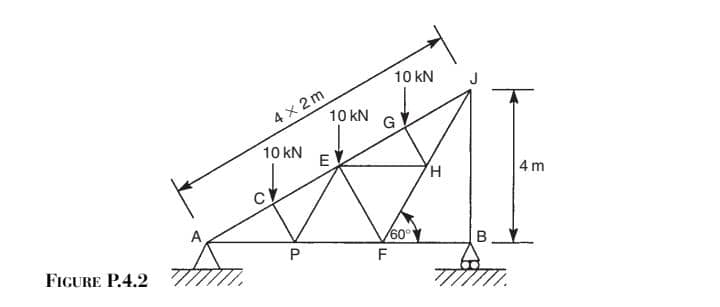Figure P . 4 . 2