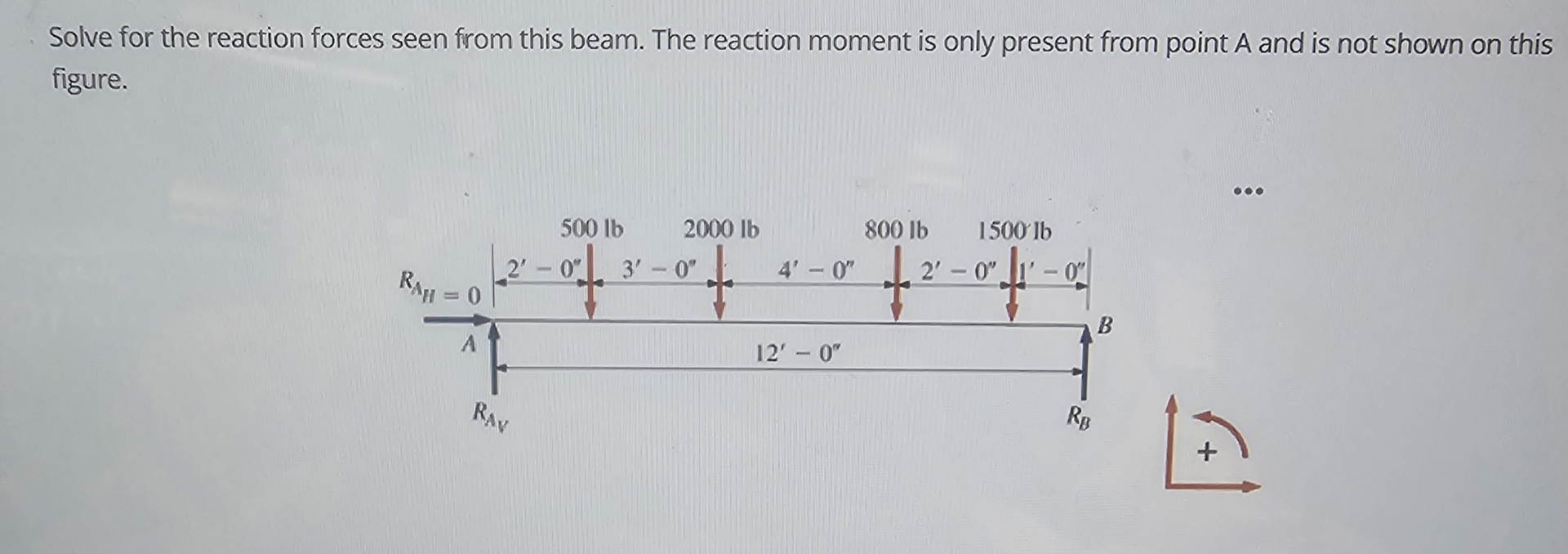 Solve for the reaction forces seen from this