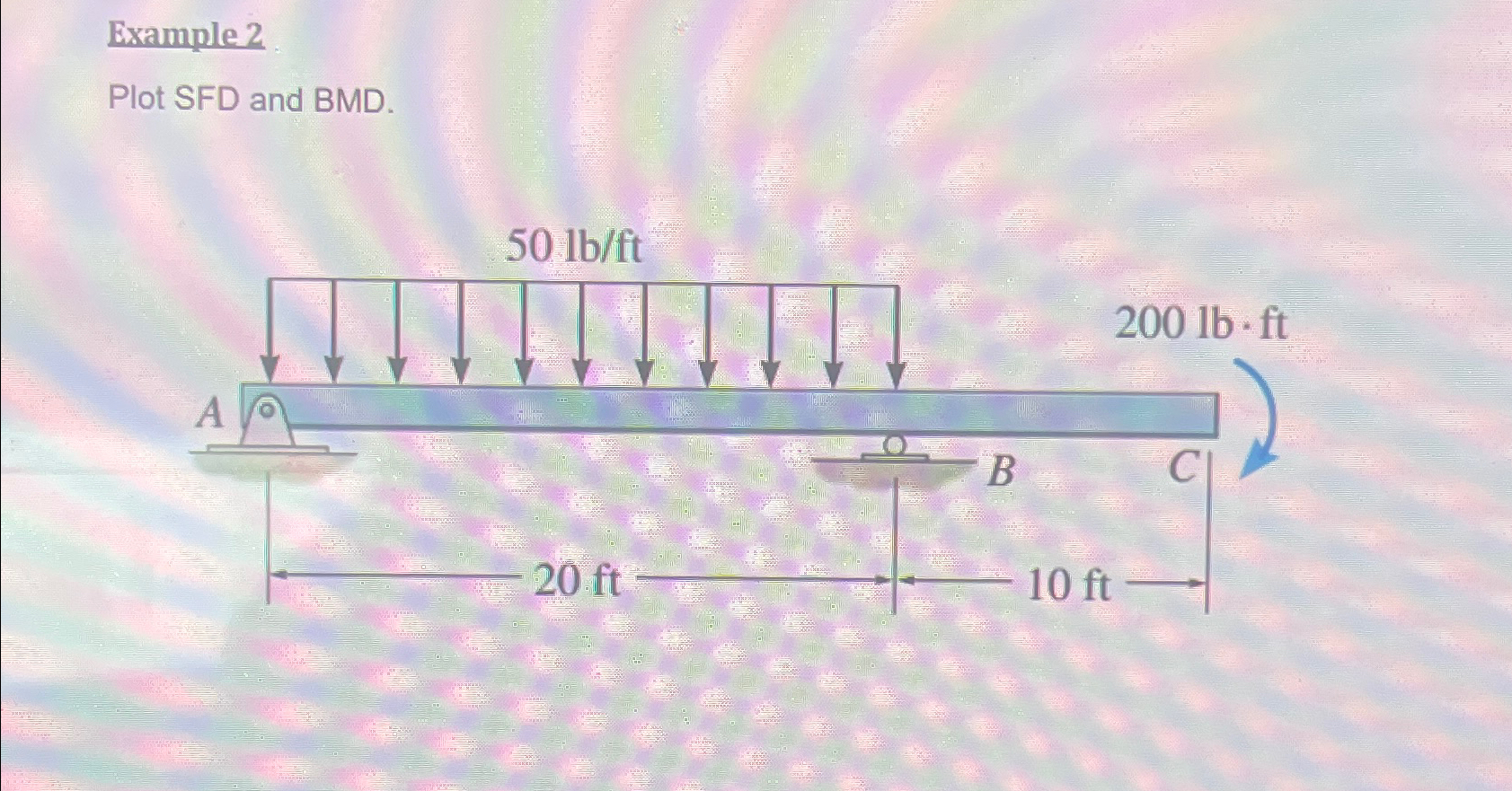Example 2 Plot SFD and BMD .
