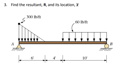 Find the resultant, R , and its location, x