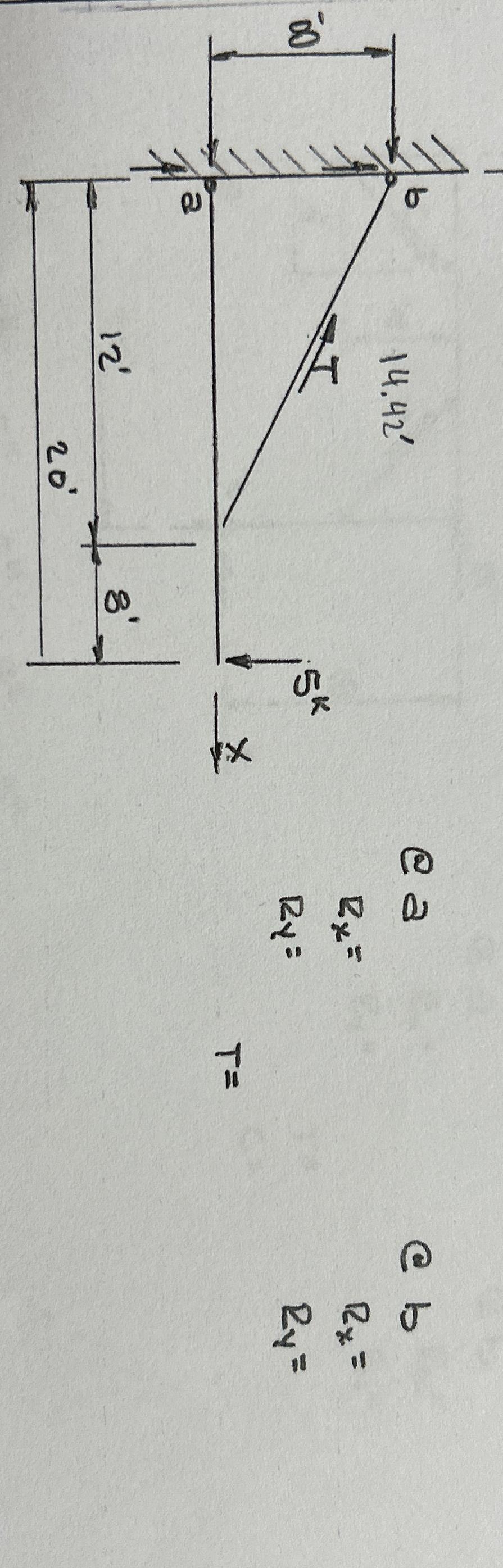 Find Rx and Ry for points a and b and the tension