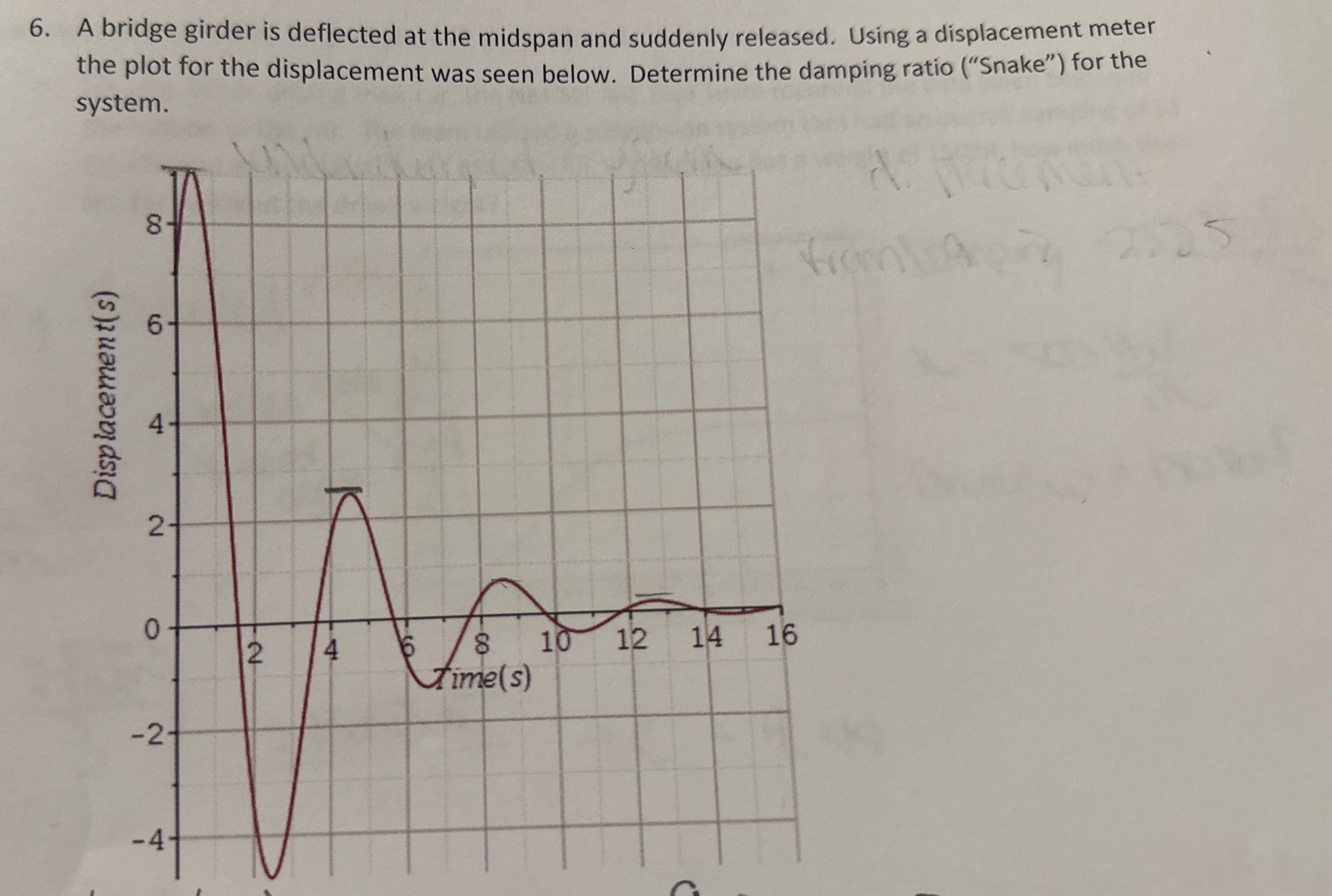 A bridge girder is deflected at the midspan and