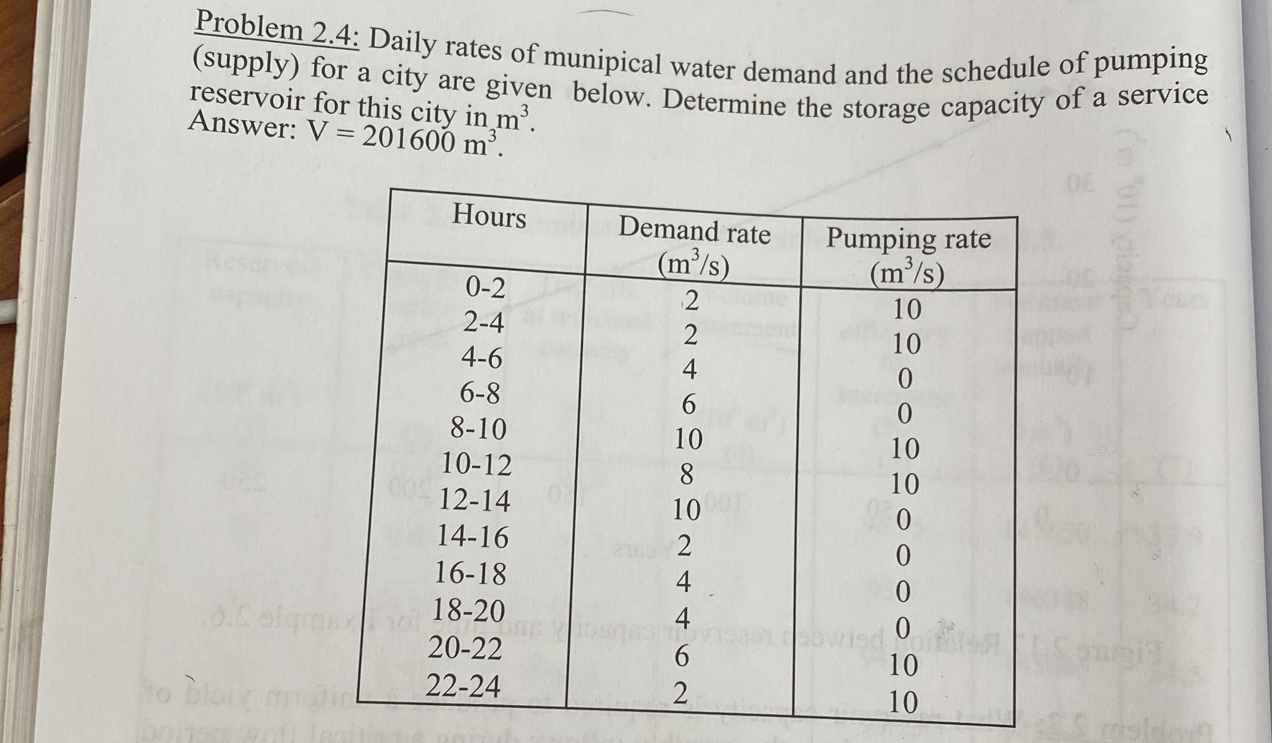 Problem 2 . 4 : Daily rates of munipical water
