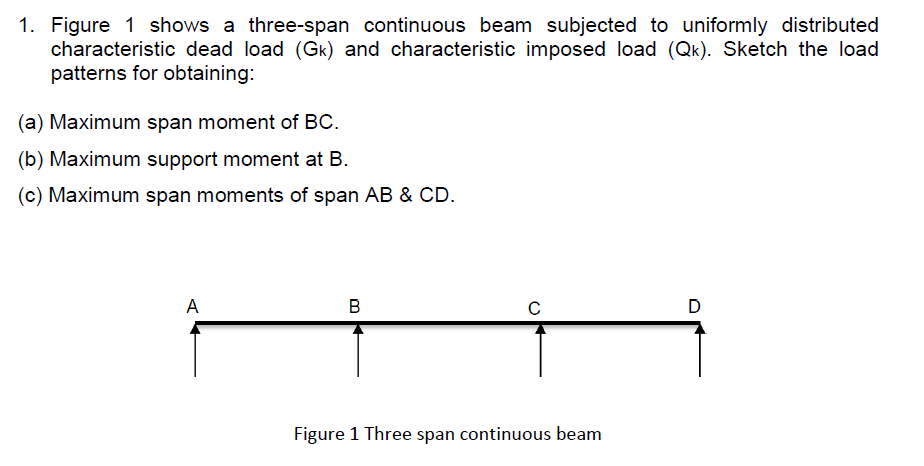 Figure 1 shows a three - span continuous beam