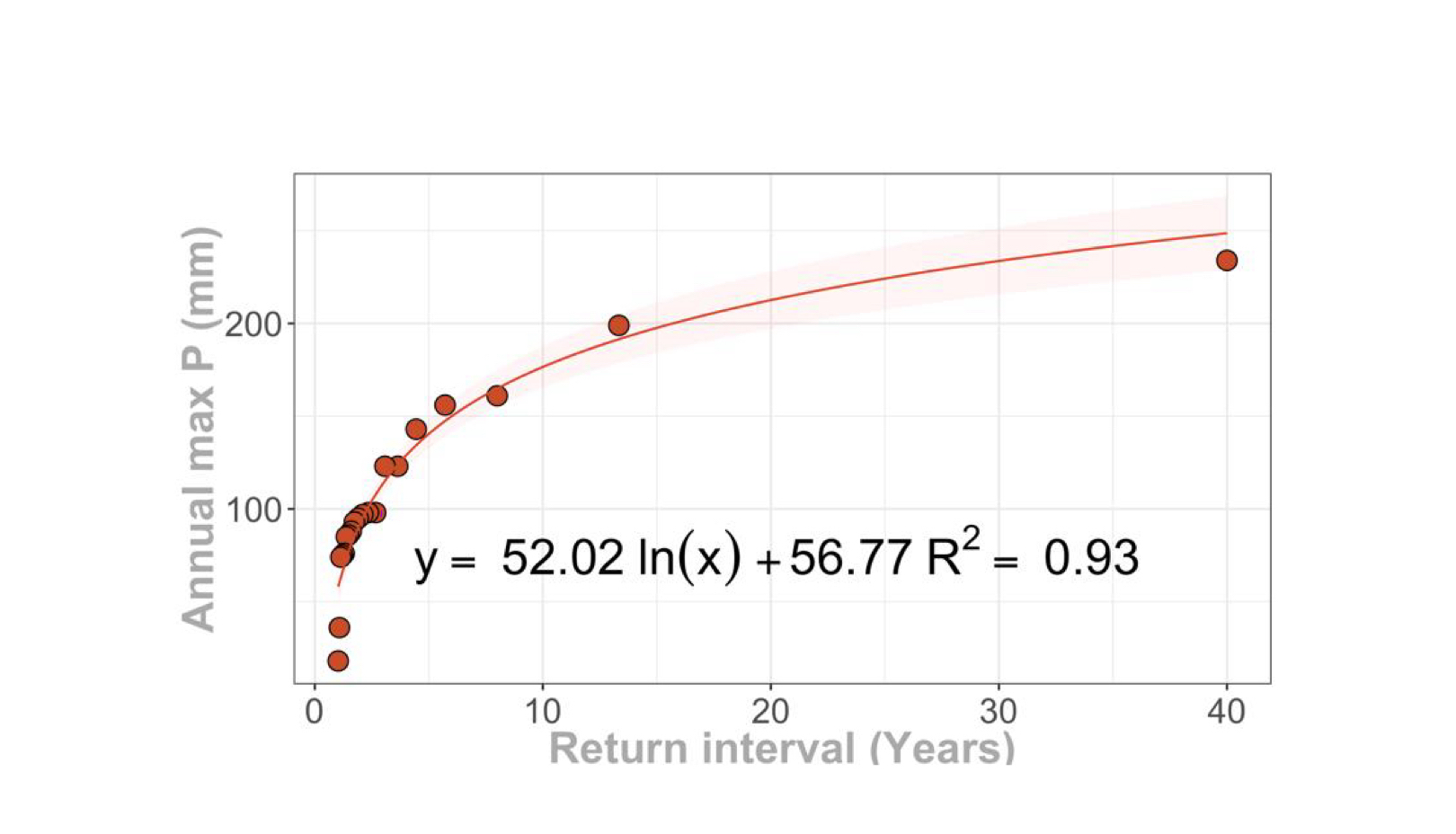 Q 3 . Using the figure below ( among others ) ,