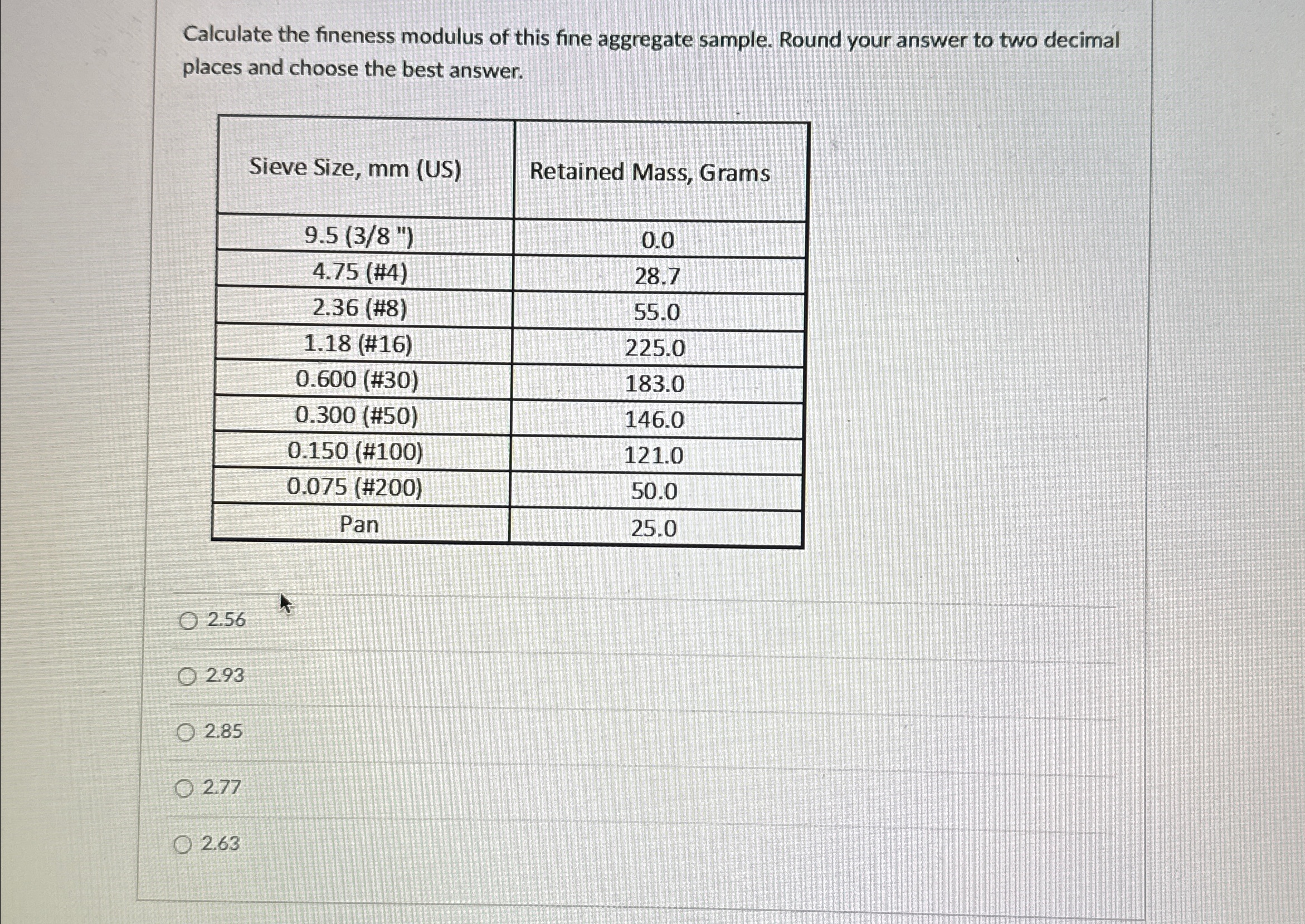Calculate the fineness modulus of this fine