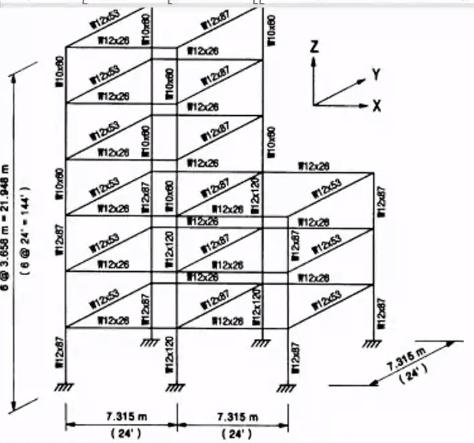 Calculate the degree of indeterminacy