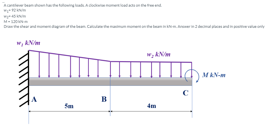 A cantilever beam shown has the following loads.
