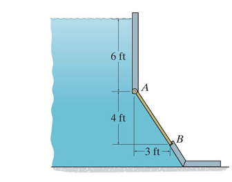 Consider the ( Figure 1 ) . Figure 1 of 1 A wall