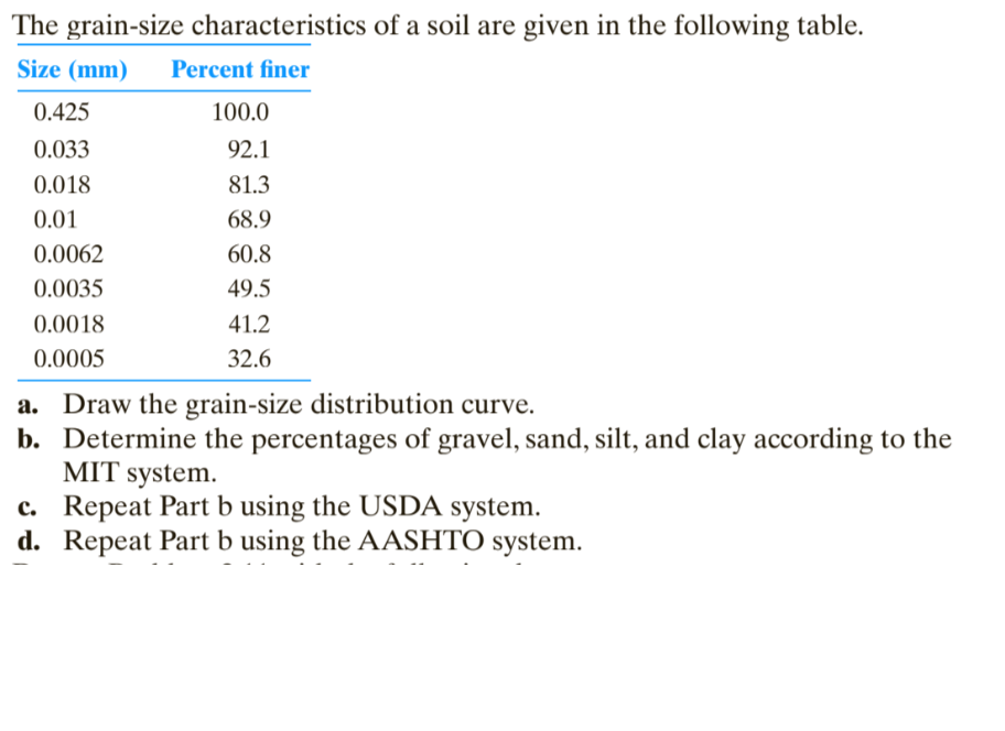 I need help undertanding how to obtain each
