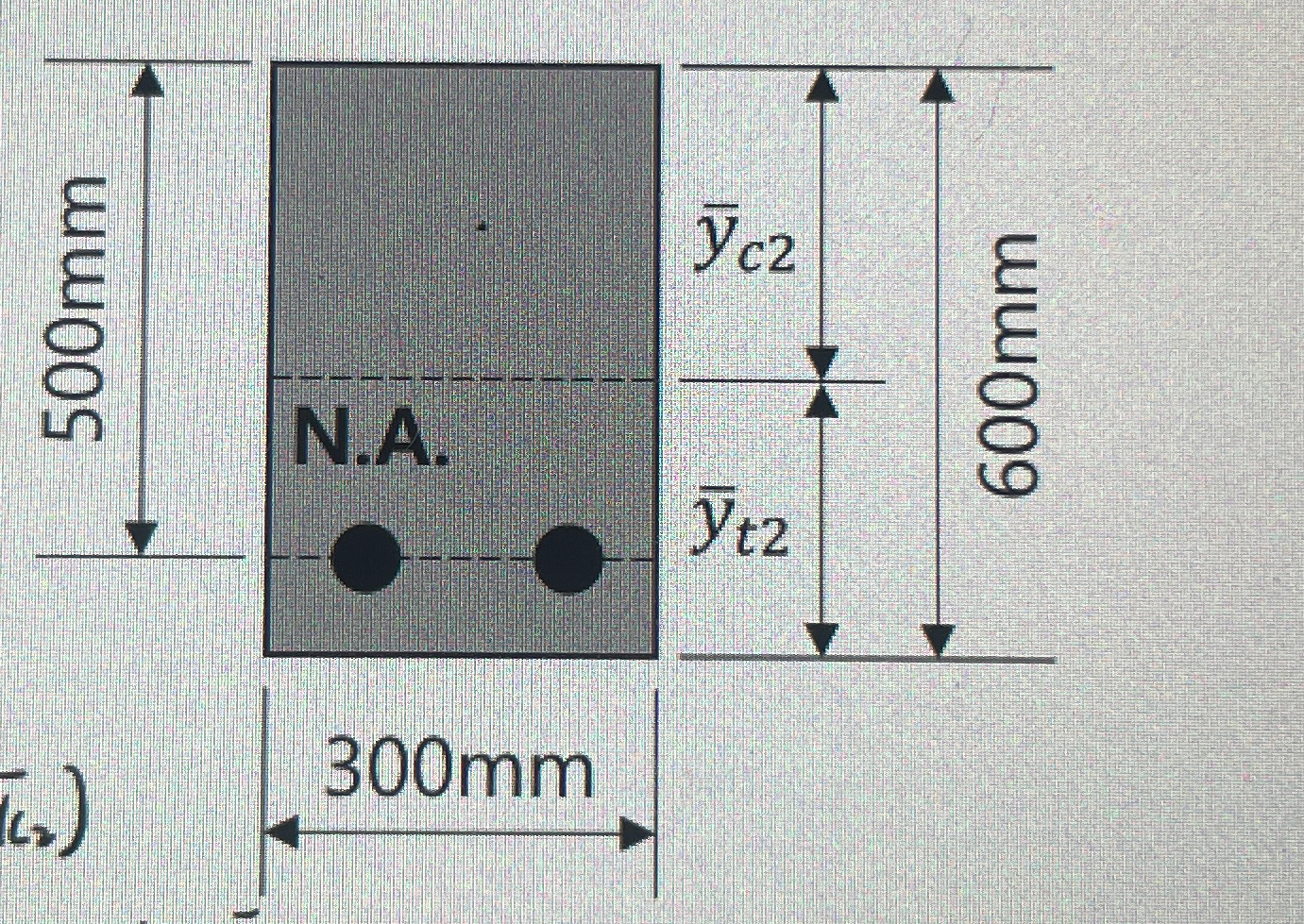 When the bending moment M = 5 0 kNm acts on a