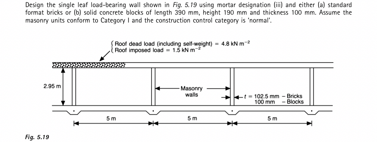 Design the single leaf load - bearing wall shown