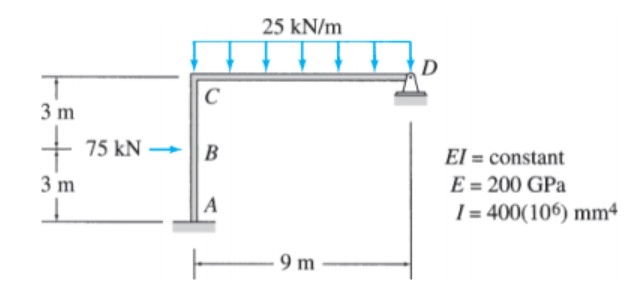 Determine the member end moments and reactions