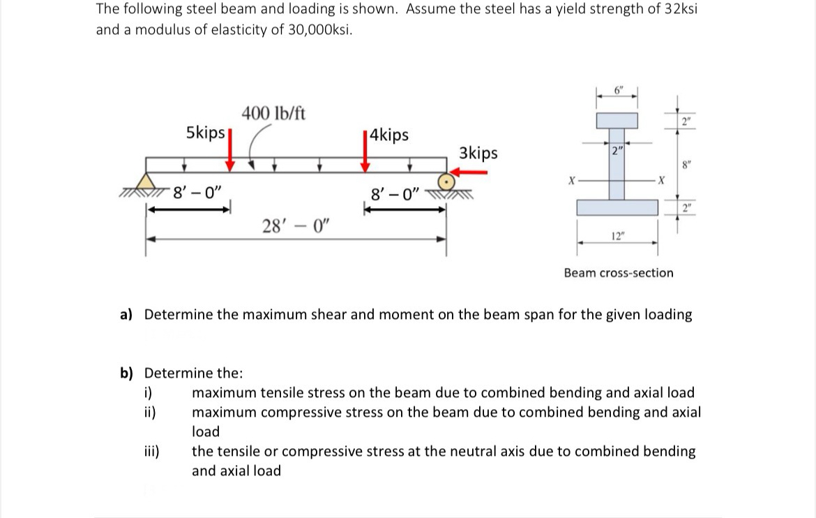 The following steel beam and loading is shown.