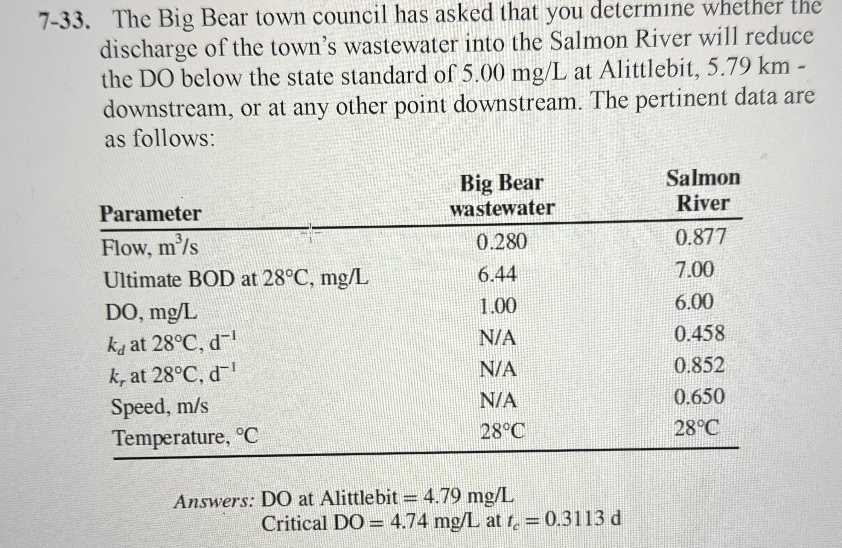 7 - 3 3 . The Big Bear town council has asked