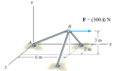 In the example below, what is the magnitude of