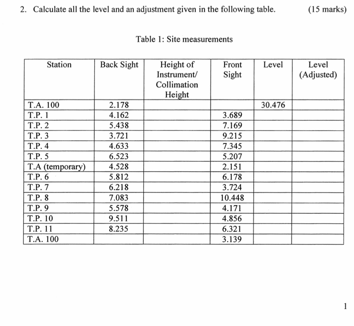 Calculate all the level and an adjustment given