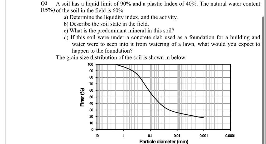 Q 2 A soil has a liquid limit of 9 0 % and a