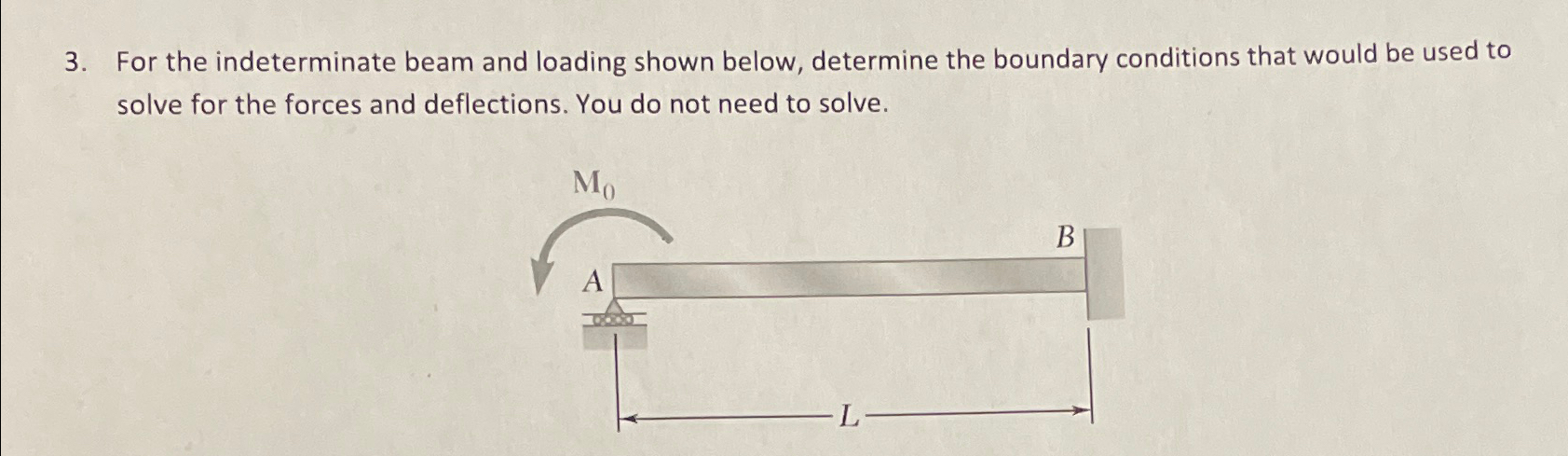 For the indeterminate beam and loading shown