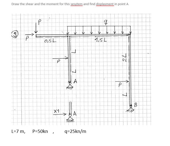 Draw the shear and the moment for this sesytem