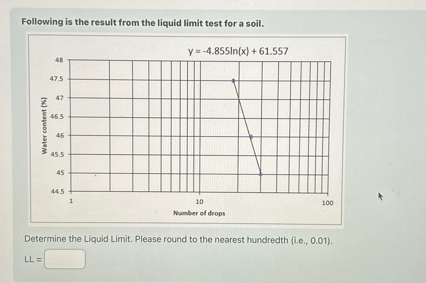 Following is the result from the liquid limit