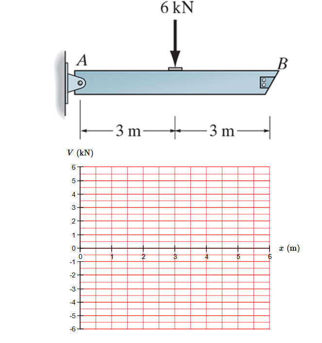 Consider the frame shown in ( Figure 1 ) . The
