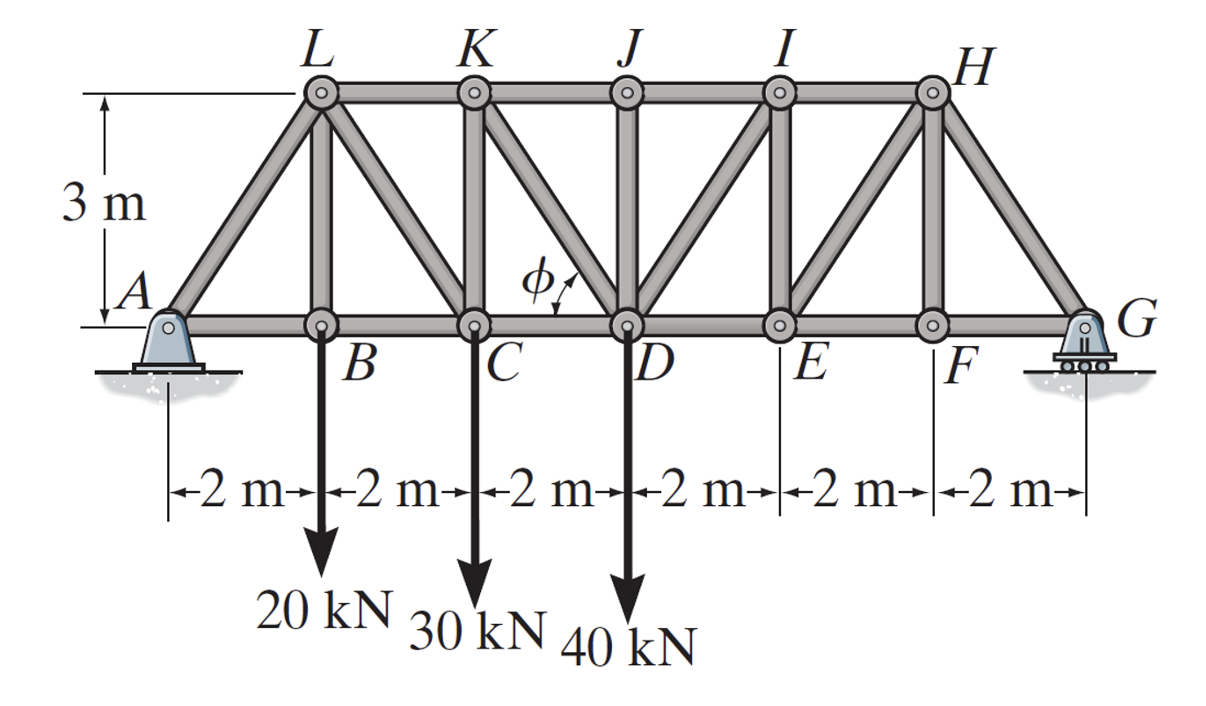 Determine the forces in members JI , DI , and DE
