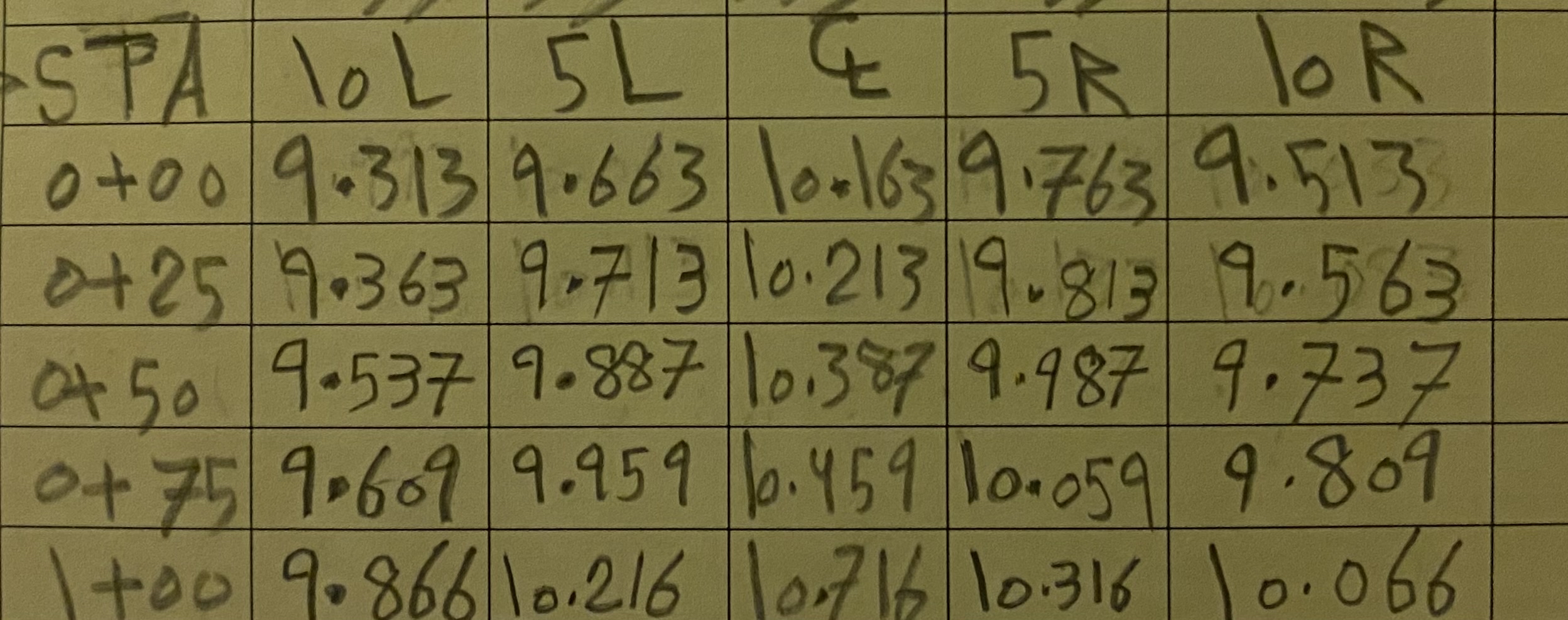 Draw cross section for evry STA in alone