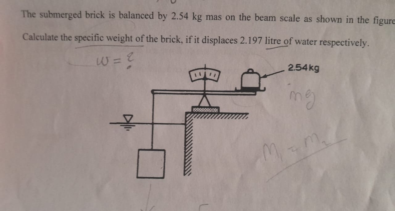 The submerged brick is balanced by 2 . 5 4 k g
