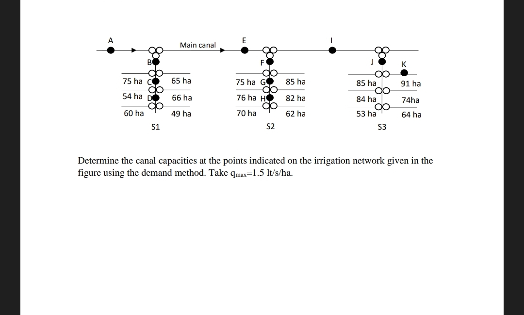Determine the canal capacities at the points