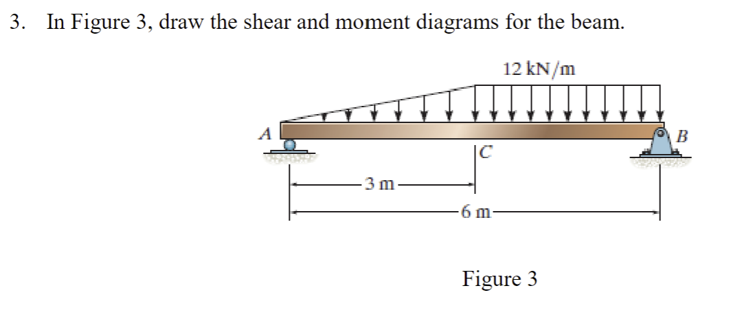Draw the shear and moment diagrams for the beam.