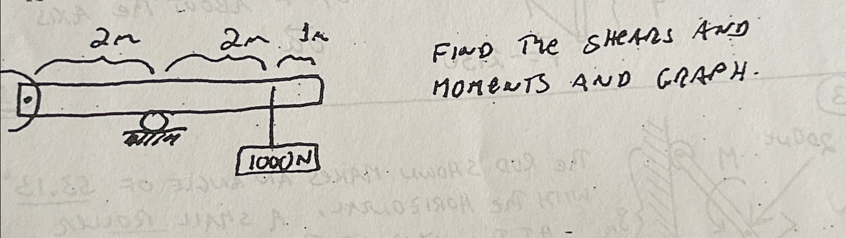 Flwo The SHeArs AND MOMENTS AND GRAPH.