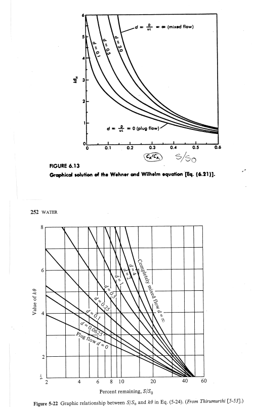 A wastewater flow of 3 5 5 0 m 3 / d is to be