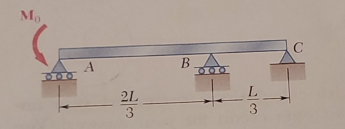 ( 2 5 points ) For the beam shown, determine the