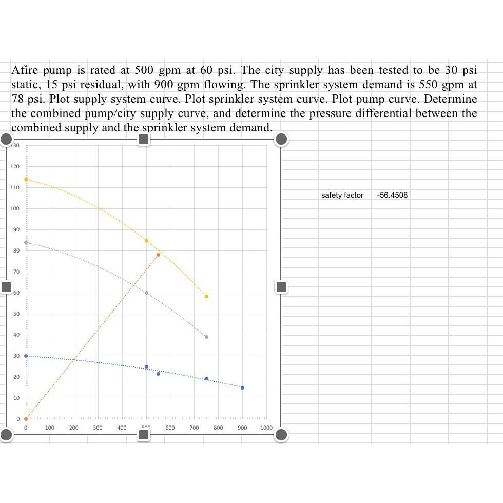 Afire pump is rated at 5 0 0 g p m at 6 0 . The