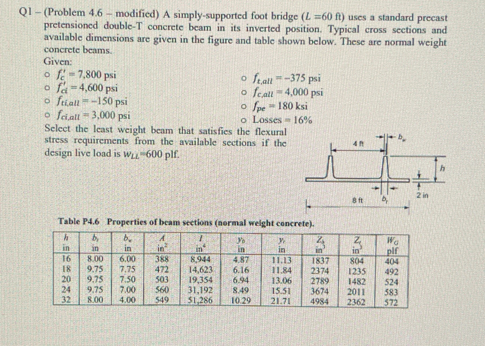 Q 1 - ( Problem 4 . 6 - modified ) A simply -