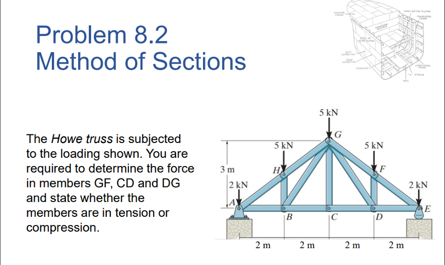 Problem 8 . 2 Method of Sections The Howe truss