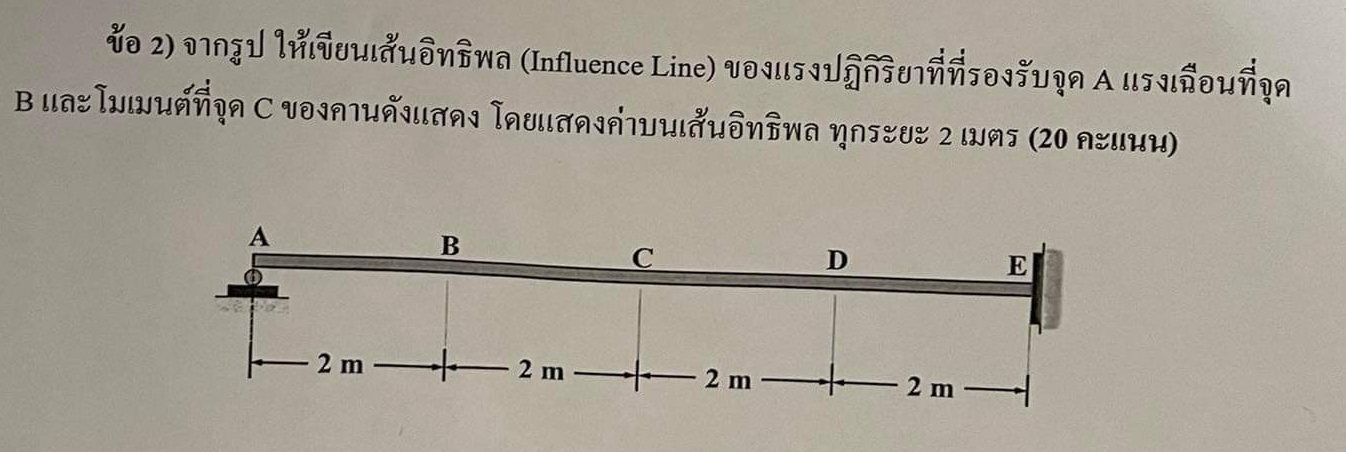 From the figure, write the influence line (